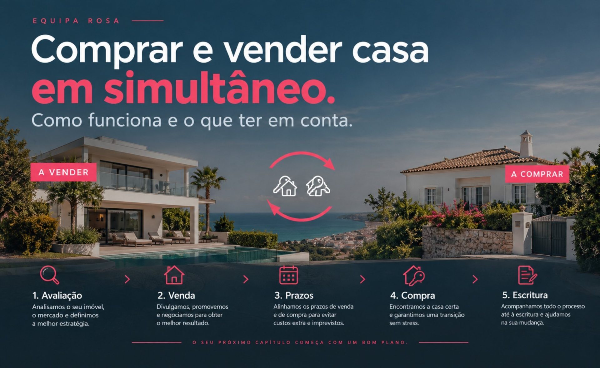 Casa com placa de venda e chaves, a ilustrar a compra e venda de casa em simultâneo
